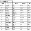 与那国語の動詞４：活用判断のまとめ