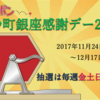 砂町銀座感謝デー♡年末ガラポン抽選会【金・土・日】毎週開催中