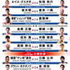 RIZIN TRIGGER 3rd 勝手に試合予想