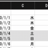 エクセルの条件付書式