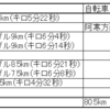 2023 8/13～8/19 ランニング週記