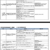 閑話休題112 企業主導型保育園の昨年の立入調査結果について