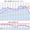 金プラチナ国内価格10/4とチャート