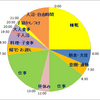 平日共働き世帯の1日