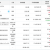 円高の呼び声_16,000,000(+40,000)