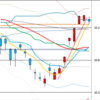 日足　日経２２５先物・ダウ・ナスダック　２０１７／５／１