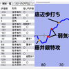 浮かむ瀬(Apery)、強い。