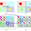  Links of "Non-interleaved Deferred Shading of Interleaved Sample Patterns"