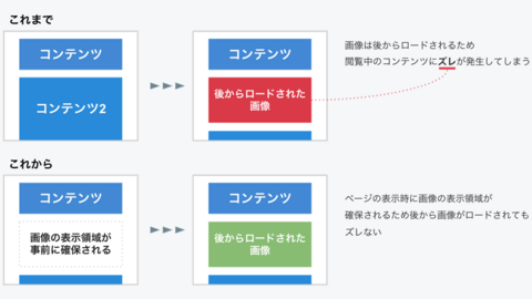 はてなフォトライフの画像を表示する際に 画面にズレが生じないよう変更しました はてなブログ開発ブログ はてなフォトライフの画像を表示する際に 画面にズレが生じないよう変更しました はてなブログ開発ブログ