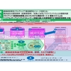 発信することで奮起！  そして真摯さによる行動で現実を引き寄せる‼