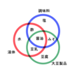 知能検査で計れるものその１。言語理解。