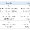 Java クライント開発における Web API の実装アプローチ まとめ REST vs GraphQL vs Swagger vs OData