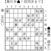 将棋局面｜羽生善治―豊島将之2015年7月4日棋聖戦第３局｜羽生の意外な攻め筋