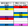 ジャニーズカウントダウンのあれやこれ(MUSIC DAYの話はほぼない)