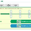 1月新潟！移動に注意です！！