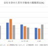 企業と学生のミスマッチよりも大切なこと