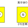 発達障害児の専門学校進学で保護費減