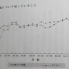 イチロー 最後の闘い(NHK)∥イチローもその辺のアラフォーも結局「幸せ」を求めている