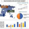 2022年から2030年までのマルチベンダーATMソフトウェア市場シェア、規模、傾向、予測、分析