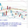 日経２２５先物　セミナー実績　2013/8/26