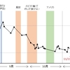 糖質制限・結果