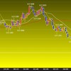 東京時間の米ドルの見通し　前哨戦出揃う
