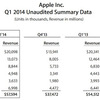 Apple 2013年10〜12月期決算