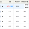 北海道マラソン5日前。100%の晴れ男 vs. 天気。