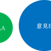 多数決に関する2つの考え方～対立と協力