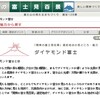 ダイヤモンド富士の見える場所