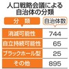 (298)　自治体4割が 消滅の可能性！！！