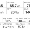 石水渓サイクリング65km