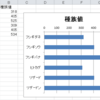 【C#】NetOffice で横棒グラフを作成する時に軸を反転する方法