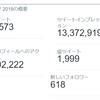 2019年5月の黒色中国のツイートインプレッションは1337万でした。