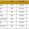 Bảng giá bánh trung thu ABC 2020