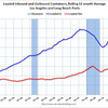 2012/9　LA港・取扱量 +5.58% 前年同月比　△
