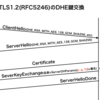 「SSL/TLS暗号設定ガイドライン 第2.0版」を読んで