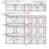 いい学校ってどんな学校？子どもにとって必要な教育ってどんなこと？