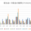 2024年8月の配当金・分配金収入