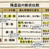 脈診講座、再受講、かなわず。。。