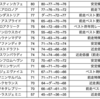 2023エプソムカップG3 全馬指数