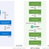 LLMの能力と限界を評価するツール 2023.9.28発表論文