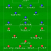 CLベスト１６    バイエルン戦《データ編》