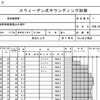 伐採、の前に地盤調査の結果がでた！　その１