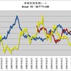 【大機小機】ドル安・円高の底流