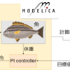 【Julia言語入門】Juliaとmodelicaで魚の体重をPI制御する