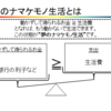 夢のナマケモノ生活を求めるきっかけは、老後の心配でした③～お金にお金を産ませる～