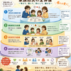 学校・職場・外出先で災害が起きたら？｜家族が離れている時間の行動計画 家族一人ひとりの「出先の初動体制」を調べ、発表し、記録する家族防災会議⑦　2026.8.5更新
