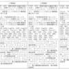 情報処理安全確保支援士登録・登録後の脇道