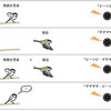 単語から文をつくる鳥類の発見